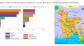 Fact Sheet: Violence Against Indigenous Women And Girls In Bangladesh