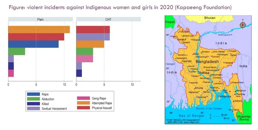 Fact Sheet: Violence Against Indigenous Women And Girls In Bangladesh