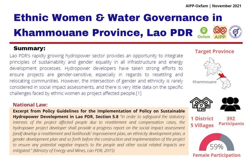 Fact Sheet: Ethnic Women and Water Government in Khammouane Province, Lao PDR